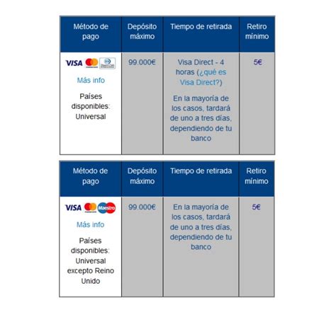 williamhill es|william hill tratamiento fiscal.